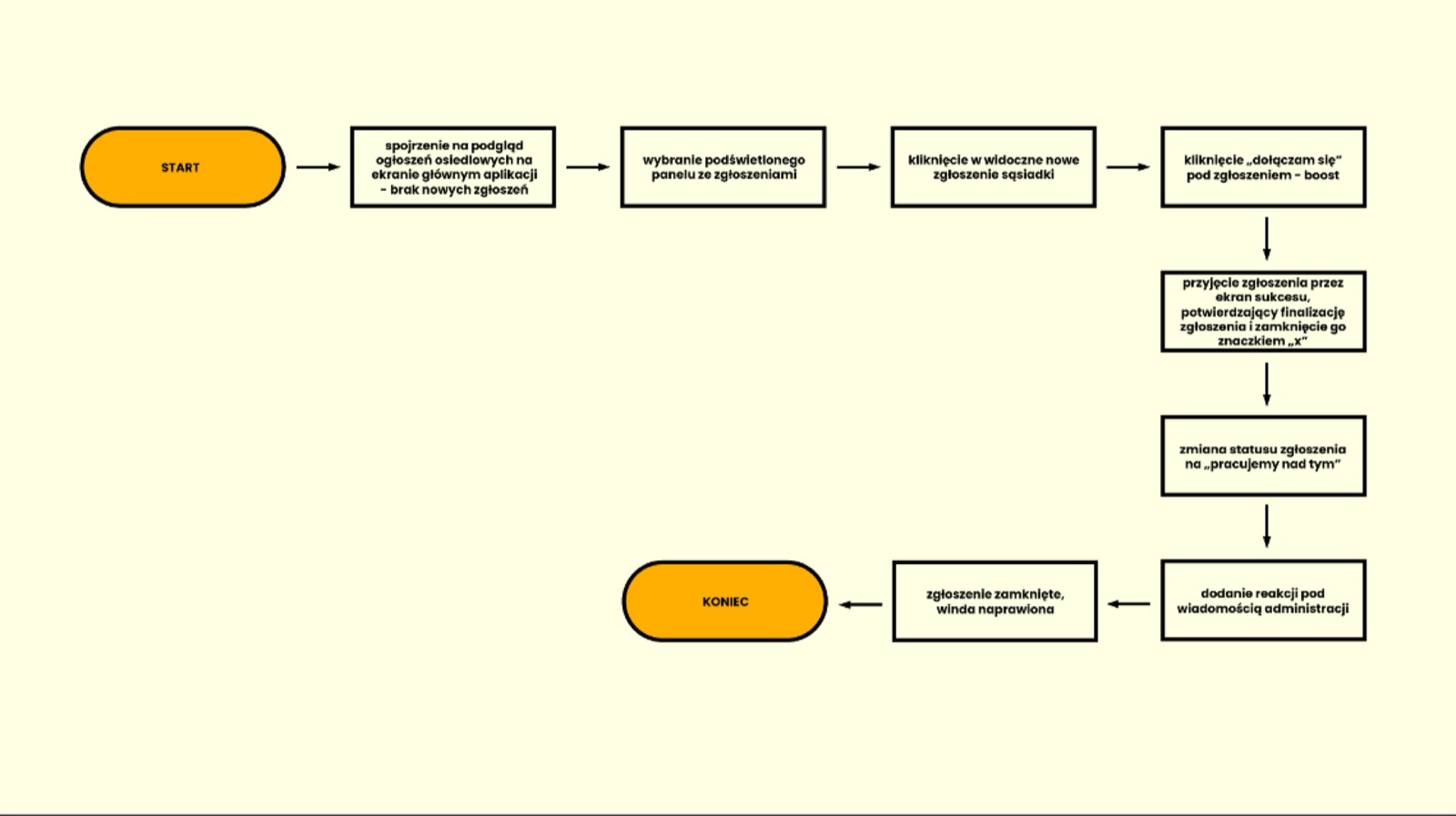 mKwadrat: Ideation & structure