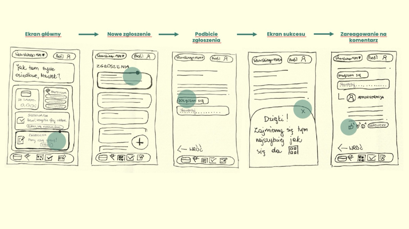 mKwadrat: Ideation & structure